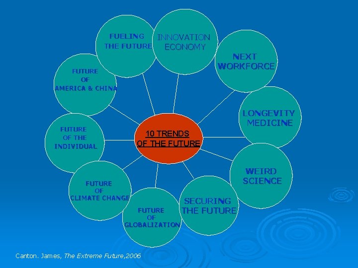 FUELING INNOVATION THE FUTURE ECONOMY FUTURE OF AMERICA & CHINA NEXT WORKFORCE LONGEVITY MEDICINE