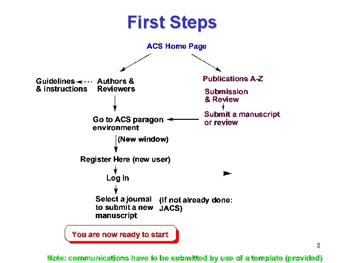 First Steps 8 