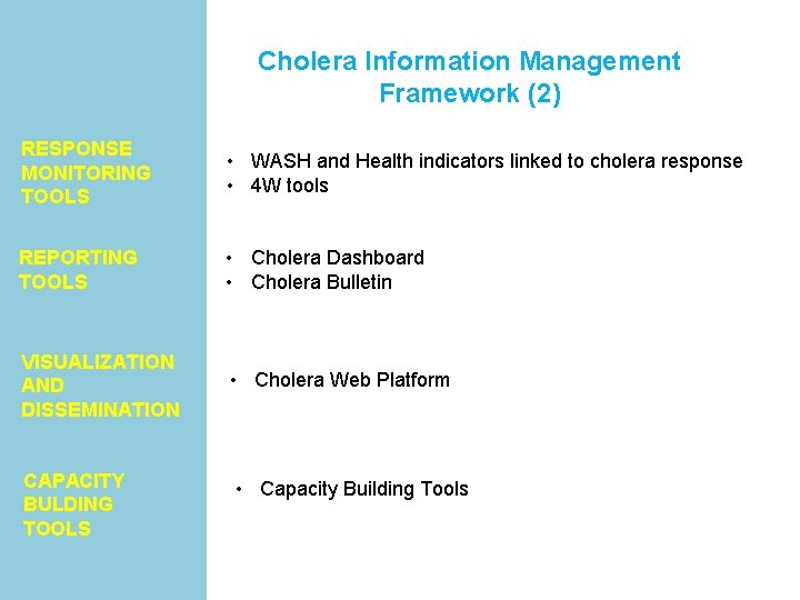 Cholera Information Management Framework (2) RESPONSE MONITORING TOOLS • WASH and Health indicators linked