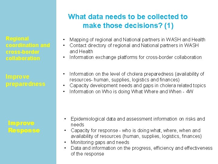 What data needs to be collected to make those decisions? (1) Regional coordination and
