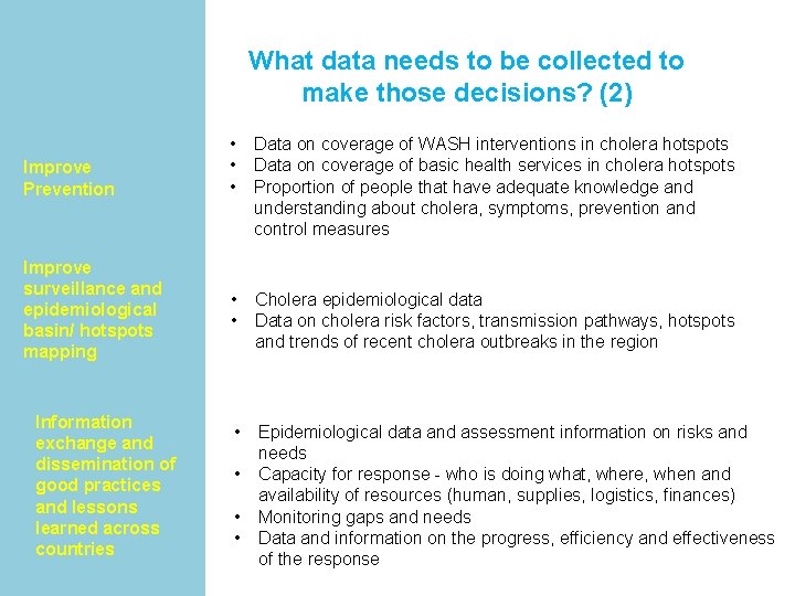 What data needs to be collected to make those decisions? (2) Improve Prevention Improve