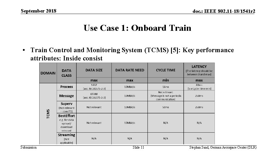 September 2018 doc. : IEEE 802. 11 -18/1541 r 2 Use Case 1: Onboard