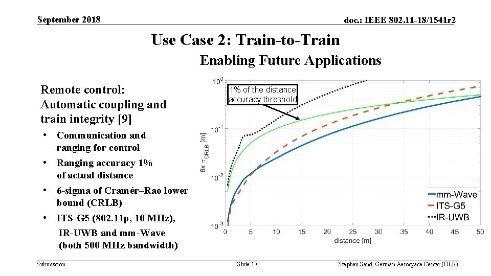 September 2018 doc. : IEEE 802. 11 -18/1541 r 2 Use Case 2: Train-to-Train