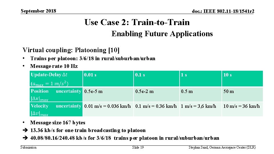 September 2018 doc. : IEEE 802. 11 -18/1541 r 2 Use Case 2: Train-to-Train