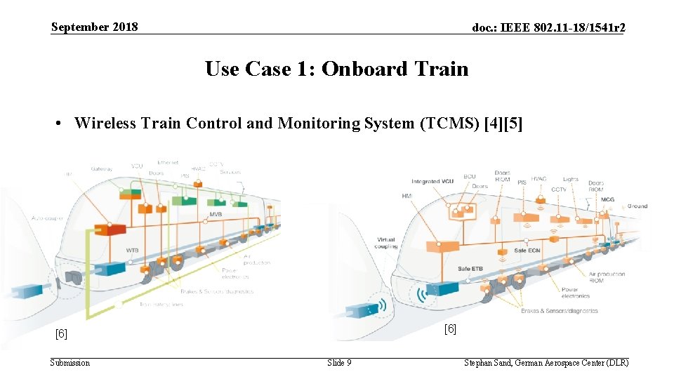 September 2018 doc. : IEEE 802. 11 -18/1541 r 2 Use Case 1: Onboard