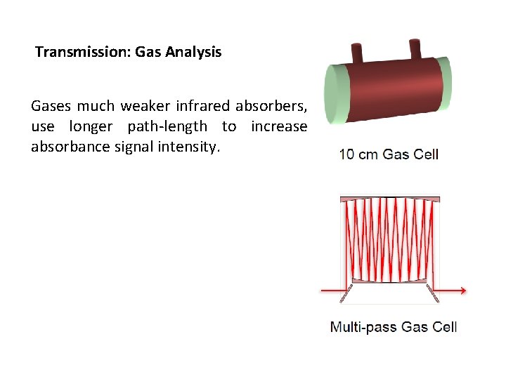 Transmission: Gas Analysis Gases much weaker infrared absorbers, use longer path-length to increase absorbance