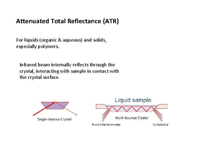 Attenuated Total Reflectance (ATR) For liquids (organic & aqueous) and solids, especially polymers. Infrared
