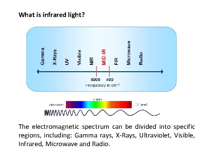 INFRARED SPECTROSCOPY Basic concepts of FTIR spectroscopy is