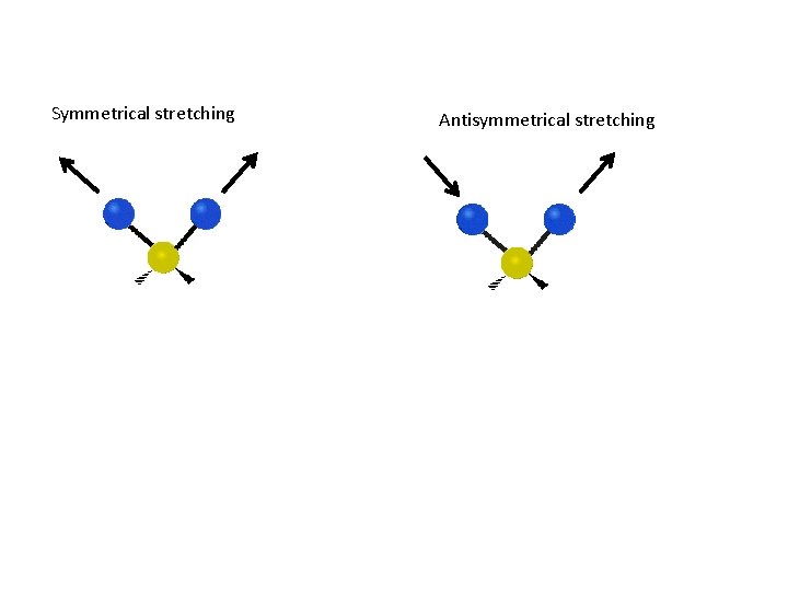 Symmetrical stretching Antisymmetrical stretching 