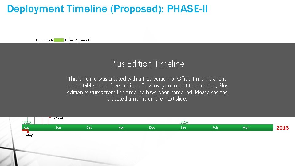 Deployment Timeline (Proposed): PHASE-II Project Approved Sep 1 - Sep 9 Sep 10 -