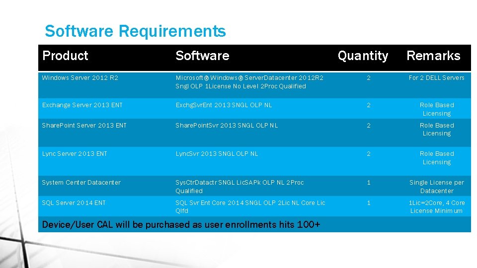 Software Requirements Product Software Windows Server 2012 R 2 Microsoft® Windows® Server. Datacenter 2012