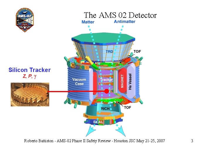 The AMS 02 Detector Silicon Tracker Z, P, g Roberto Battiston - AMS-02 Phase