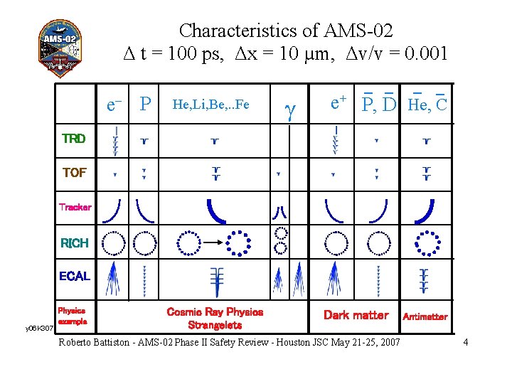 Characteristics of AMS-02 Δ t = 100 ps, Δx = 10 µm, Δv/v =