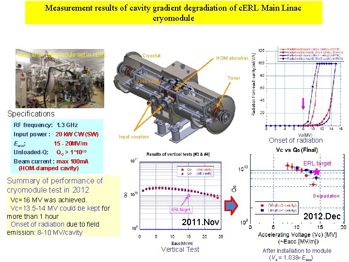 Measurement results of cavity gradient degradiation of c. ERL Main Linac cryomodule Main linac