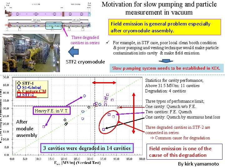 Motivation for slow pumping and particle measurement in vacuum Field emission is general problem