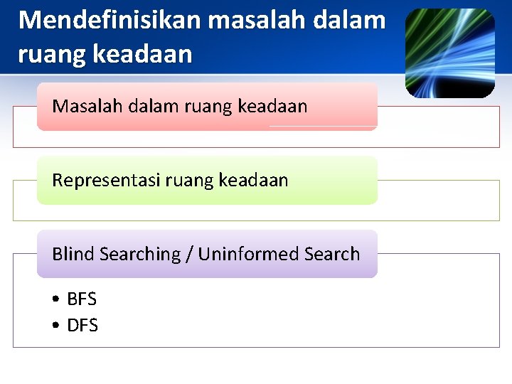 Mendefinisikan masalah dalam ruang keadaan Masalah dalam ruang keadaan Representasi ruang keadaan Blind Searching