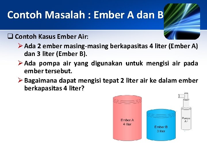 Contoh Masalah : Ember A dan B q Contoh Kasus Ember Air: Ø Ada