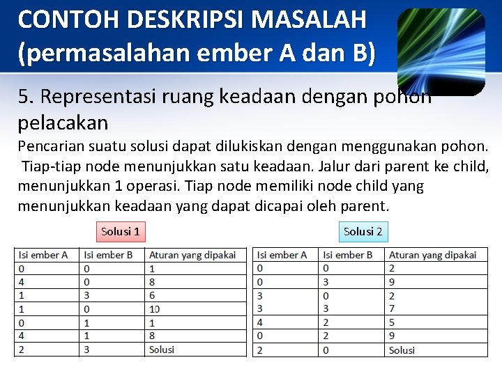 CONTOH DESKRIPSI MASALAH (permasalahan ember A dan B) 5. Representasi ruang keadaan dengan pohon