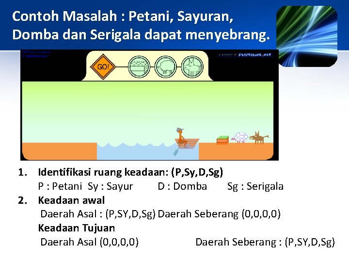 Contoh Masalah : Petani, Sayuran, Domba dan Serigala dapat menyebrang. 1. Identifikasi ruang keadaan: