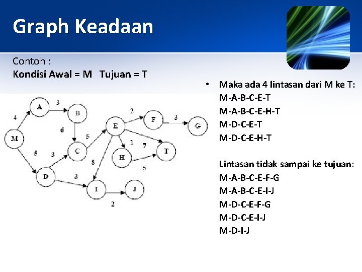 Graph Keadaan Contoh : Kondisi Awal = M Tujuan = T • Maka ada