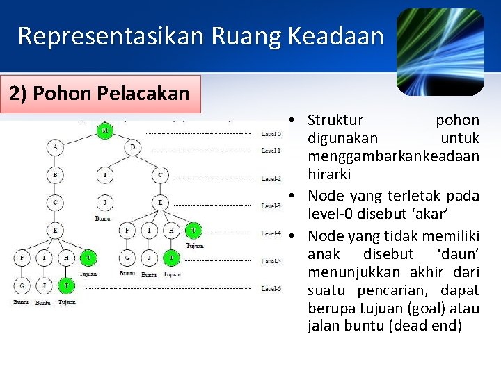 Representasikan Ruang Keadaan 2) Pohon Pelacakan • Struktur pohon digunakan untuk menggambarkankeadaan hirarki •