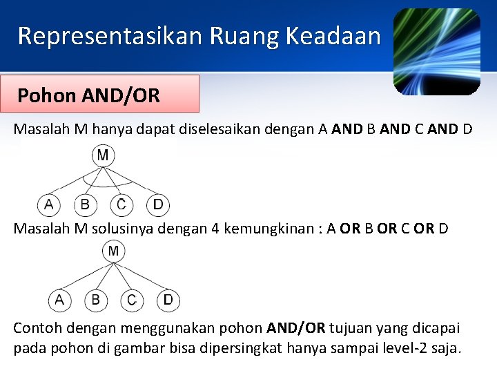 Representasikan Ruang Keadaan Pohon AND/OR Masalah M hanya dapat diselesaikan dengan A AND B