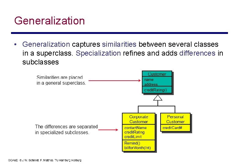 Generalization • Generalization captures similarities between several classes in a superclass. Specialization refines and