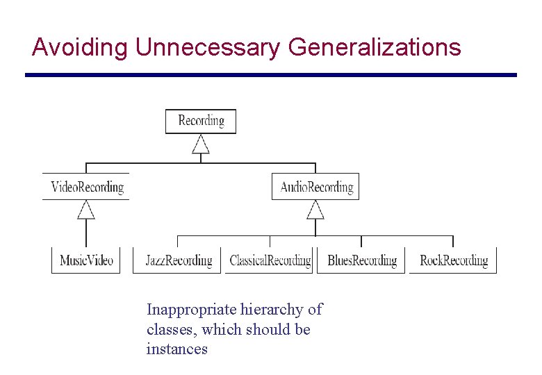 Avoiding Unnecessary Generalizations Inappropriate hierarchy of classes, which should be instances 