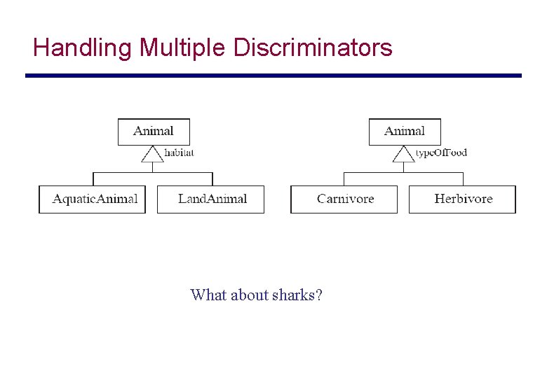 Handling Multiple Discriminators What about sharks? 
