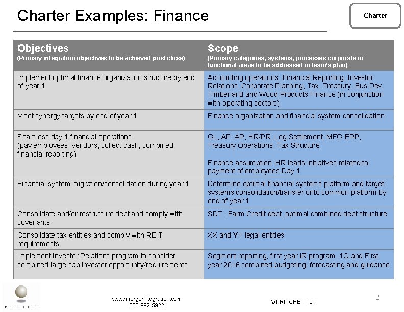 Charter Examples: Finance Charter Objectives Scope (Primary integration objectives to be achieved post close)