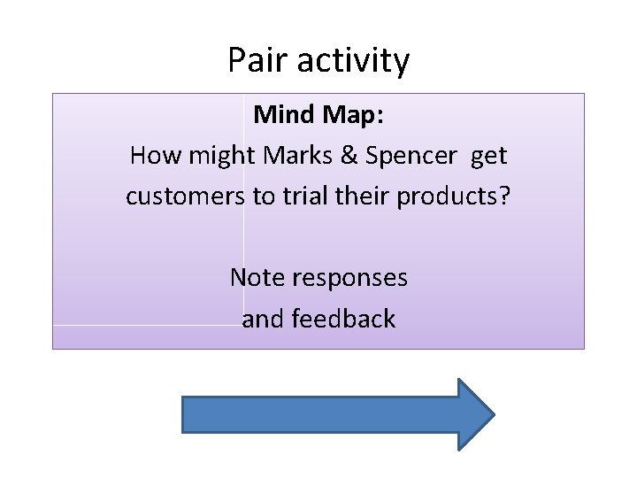 Pair activity Mind Map: How might Marks & Spencer get customers to trial their
