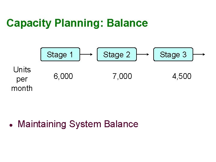 Capacity Planning: Balance Units per month · Stage 1 Stage 2 6, 000 7,