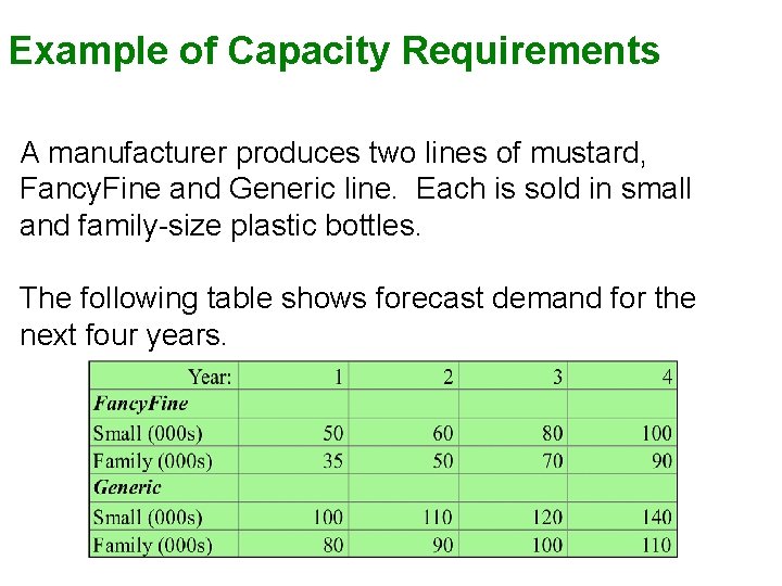 Example of Capacity Requirements A manufacturer produces two lines of mustard, Fancy. Fine and