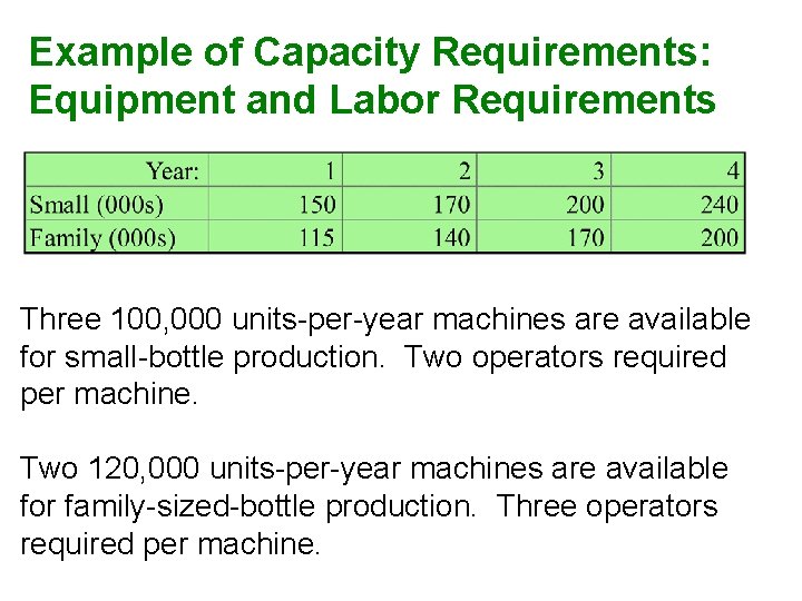 Example of Capacity Requirements: Equipment and Labor Requirements Three 100, 000 units-per-year machines are