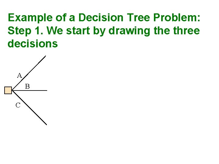 Example of a Decision Tree Problem: Step 1. We start by drawing the three