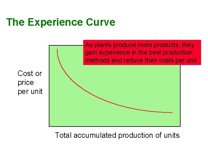 The Experience Curve As plants produce more products, they gain experience in the best