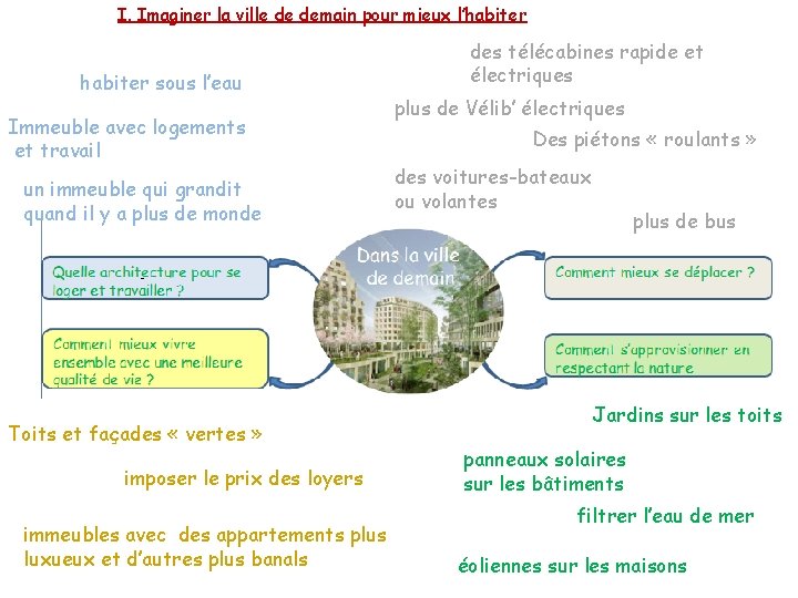 I. Imaginer la ville de demain pour mieux l’habiter sous l’eau Immeuble avec logements