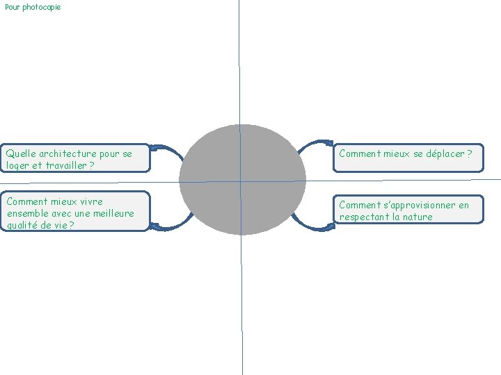 Pour photocopie Quelle architecture pour se loger et travailler ? Comment mieux se déplacer