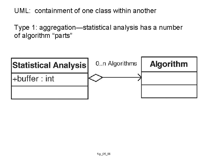 UML: containment of one class within another Type 1: aggregation—statistical analysis has a number