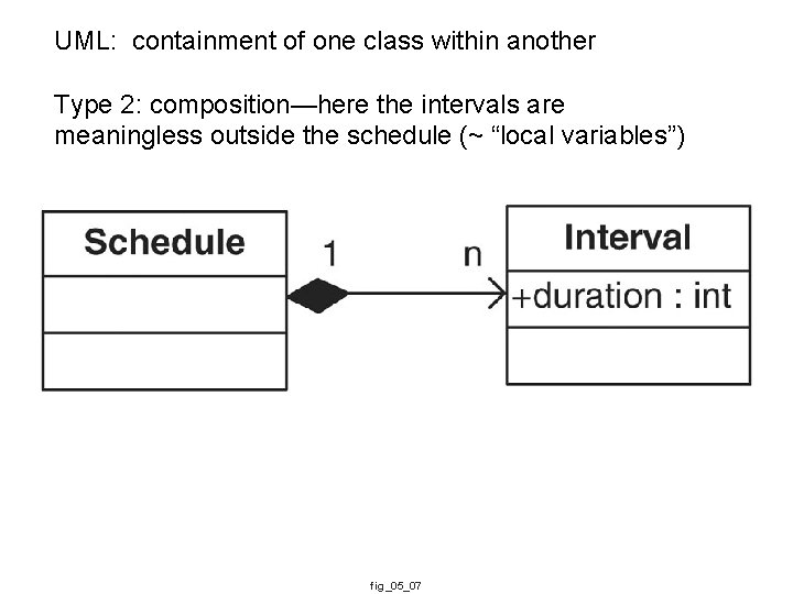 UML: containment of one class within another Type 2: composition—here the intervals are meaningless