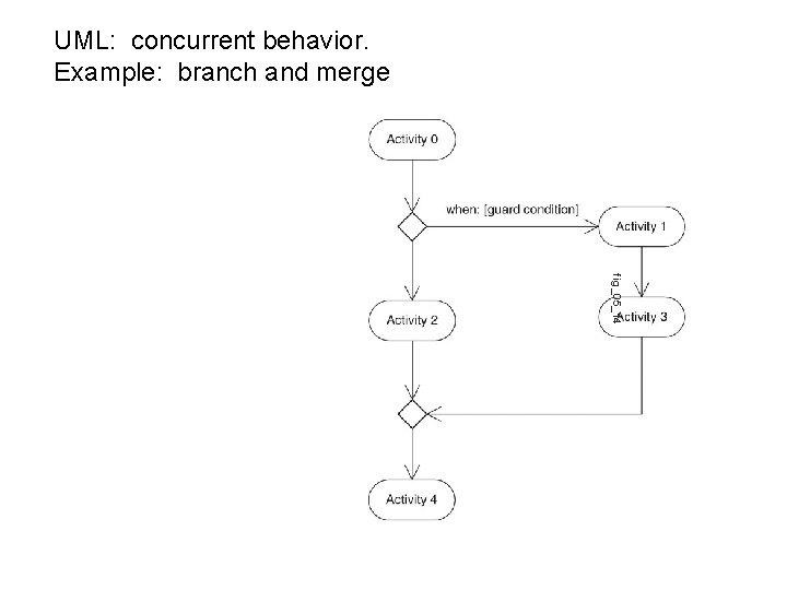 UML: concurrent behavior. Example: branch and merge fig_05_14 