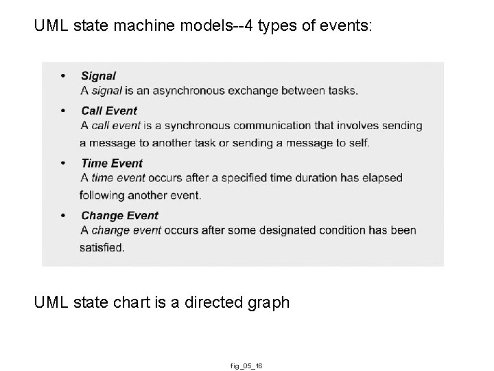 UML state machine models--4 types of events: UML state chart is a directed graph