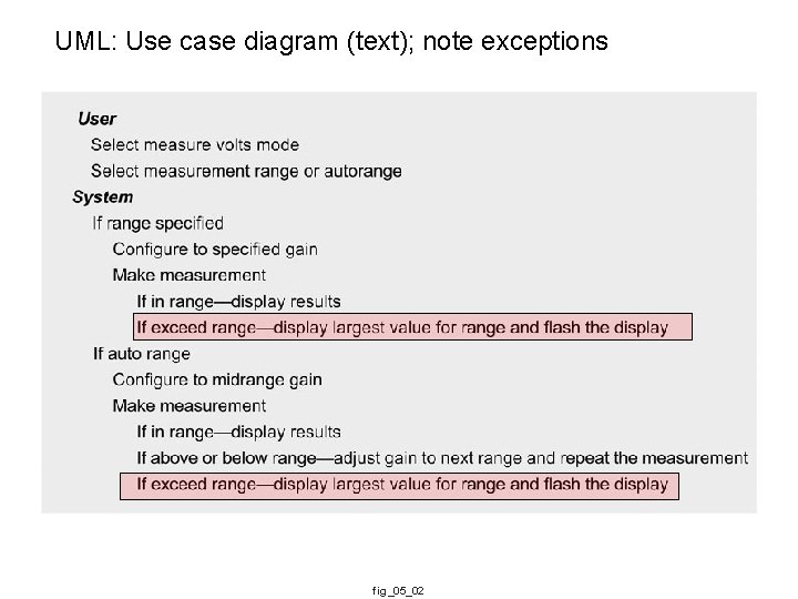 UML: Use case diagram (text); note exceptions fig_05_02 