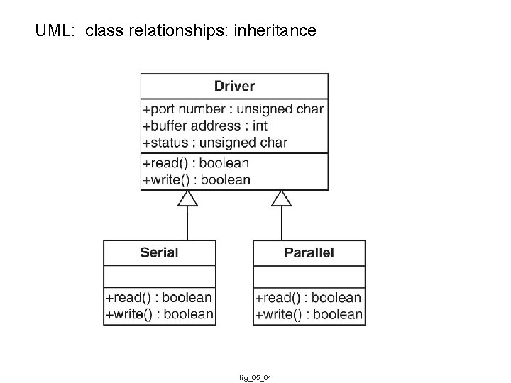 UML: class relationships: inheritance fig_05_04 