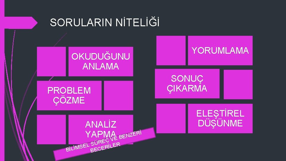 SORULARIN NİTELİĞİ OKUDUĞUNU ANLAMA PROBLEM ÇÖZME ANALİZ Rİ E Z YAPMA N E VE