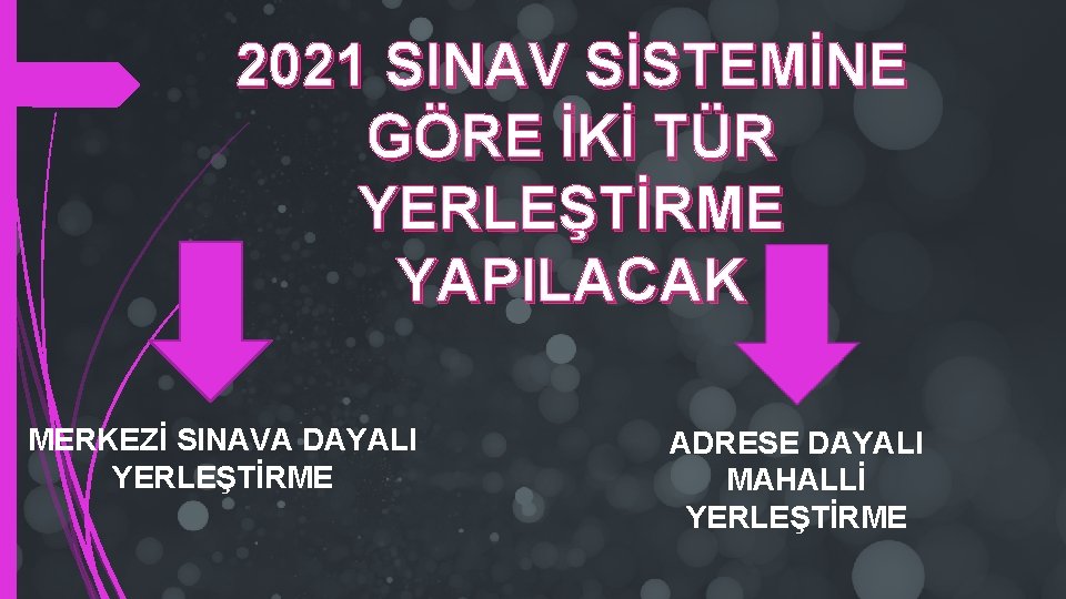 2021 SINAV SİSTEMİNE GÖRE İKİ TÜR YERLEŞTİRME YAPILACAK MERKEZİ SINAVA DAYALI YERLEŞTİRME ADRESE DAYALI