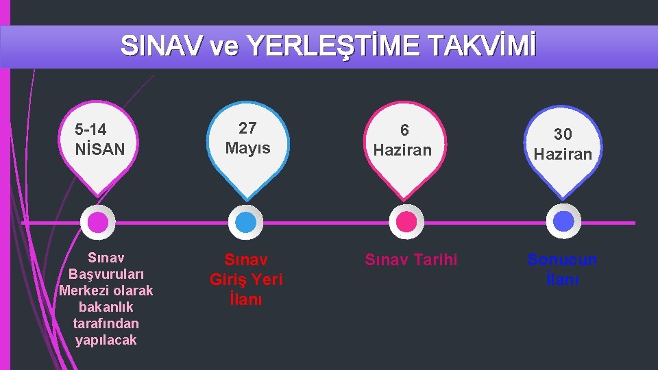 SINAV ve YERLEŞTİME TAKVİMİ 5 -14 NİSAN Sınav Başvuruları Merkezi olarak bakanlık tarafından yapılacak