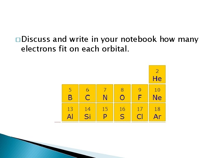 � Discuss and write in your notebook how many electrons fit on each orbital.