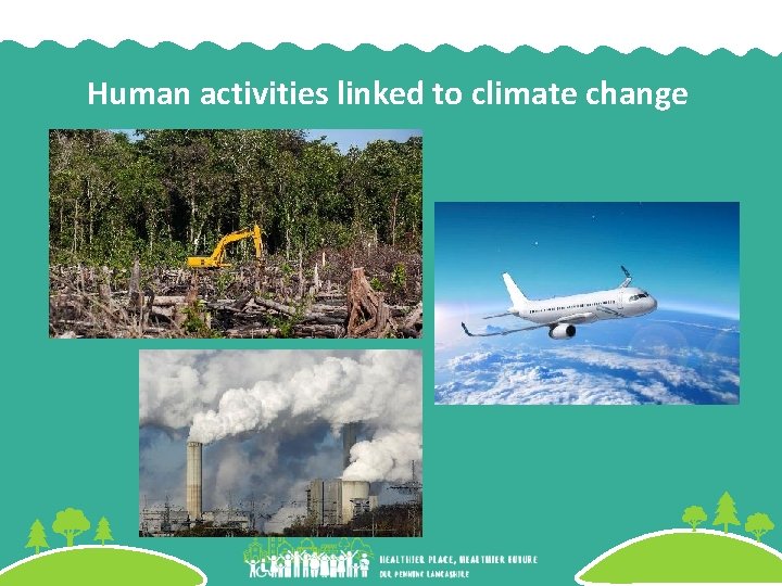 Human activities linked to climate change 