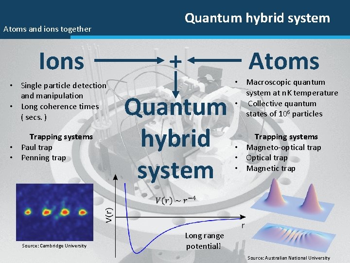 Quantum hybrid system Atoms and ions together Ions • Single particle detection and manipulation